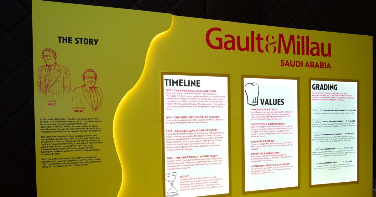 Gault&Millau story of Gault&Millau